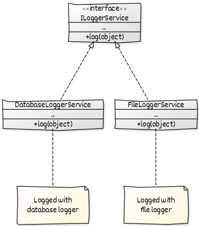 uml-poly-logger-service