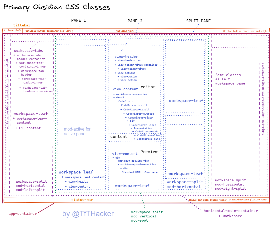 Obsidian Hub GitHub preview