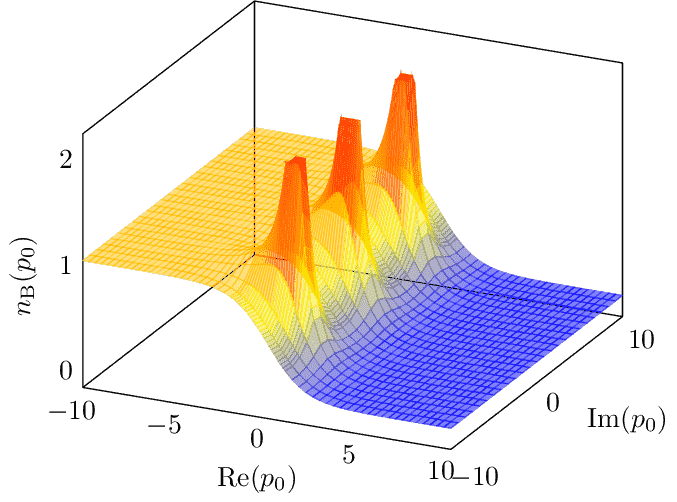 bose-einstein-distribution-3d