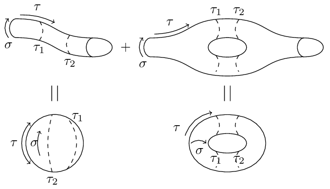 closed-string-topologies