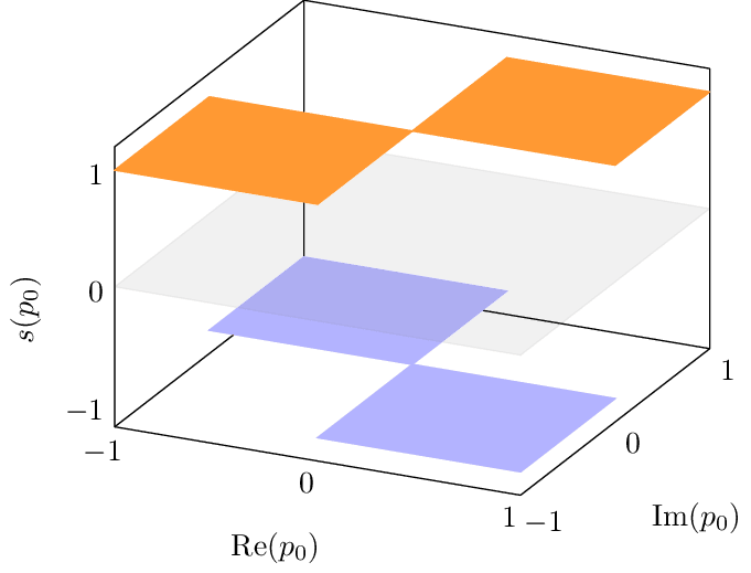 complex-sign-function