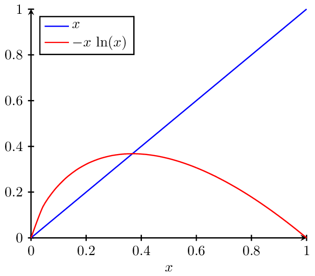 concave-functions