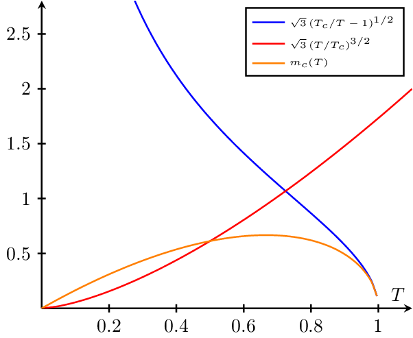 critical-temperature