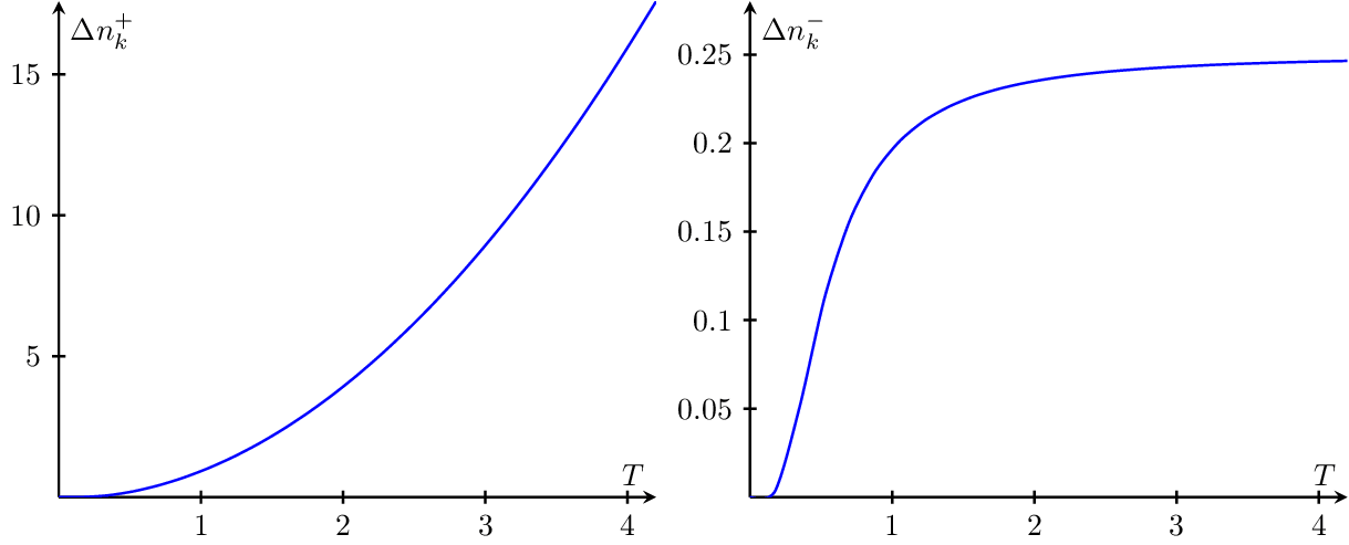 fluctuations