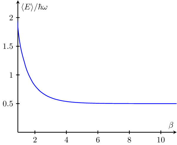 harm-osc-energy-inv-temp