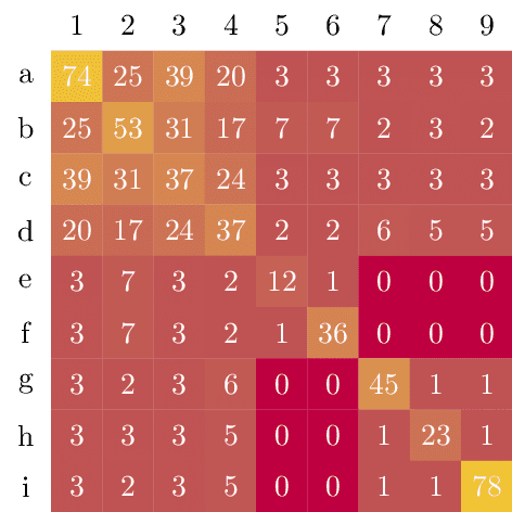 heatmap