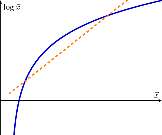 jensens-inequality