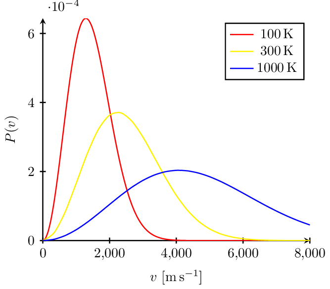 maxwell-boltzmann-distribution