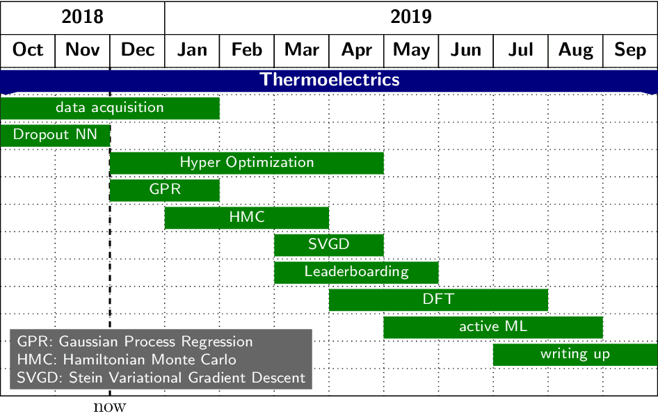 mphil-gantt