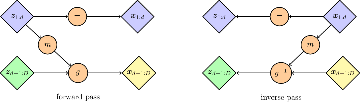 nf-coupling-layer