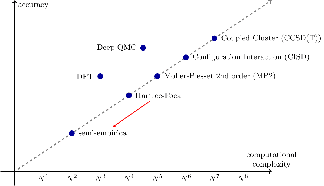 qm-cost-vs-acc