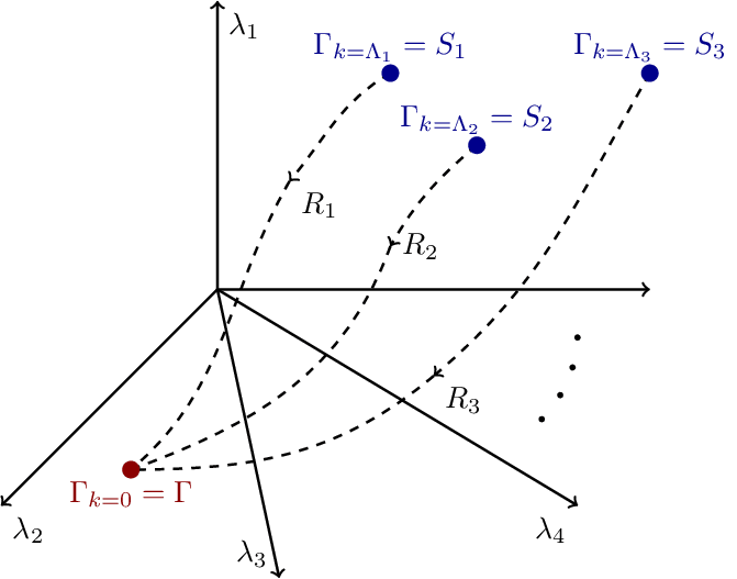 theory-space