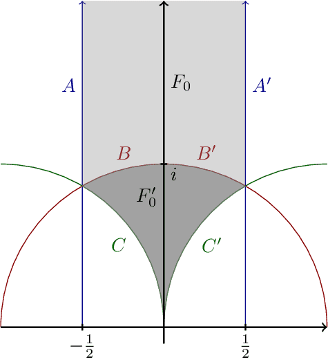 torus-fundamental-domain