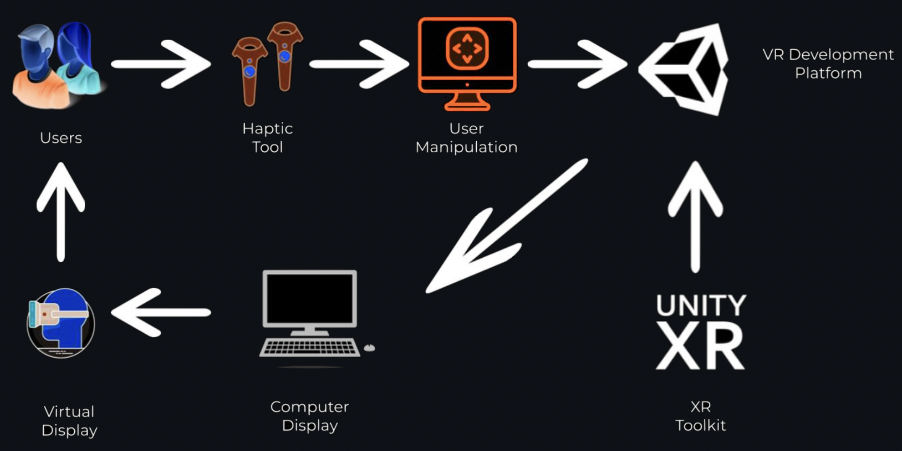 vr-block-diagram