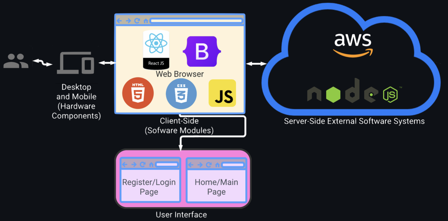 web-block-diagram