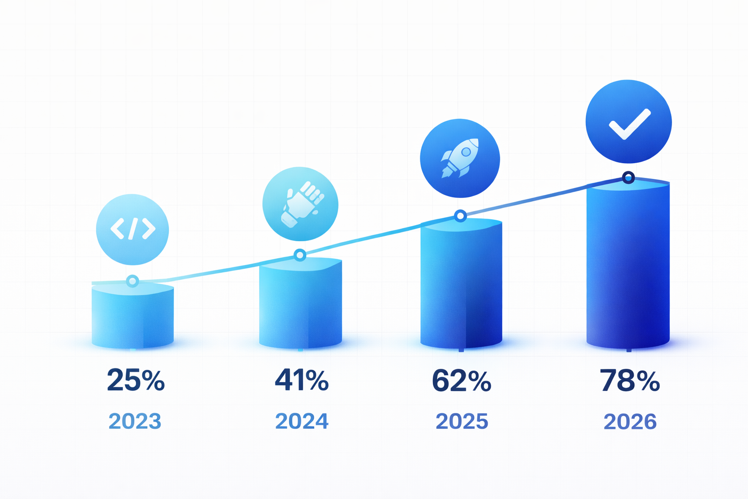 AI 코파일럿 시대, 개발자 생존 전략 완전 가이드 - Infographic1