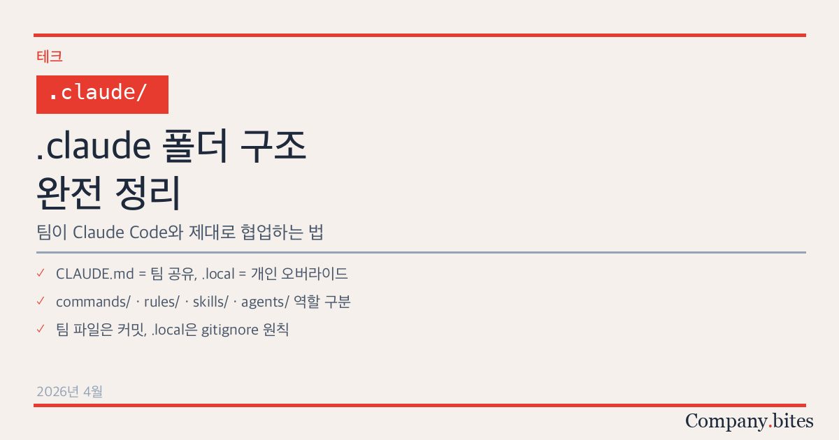 Claude Code .claude 폴더 구조 완전 정리: 팀 협업 가이드 - Company Bites 심층분석