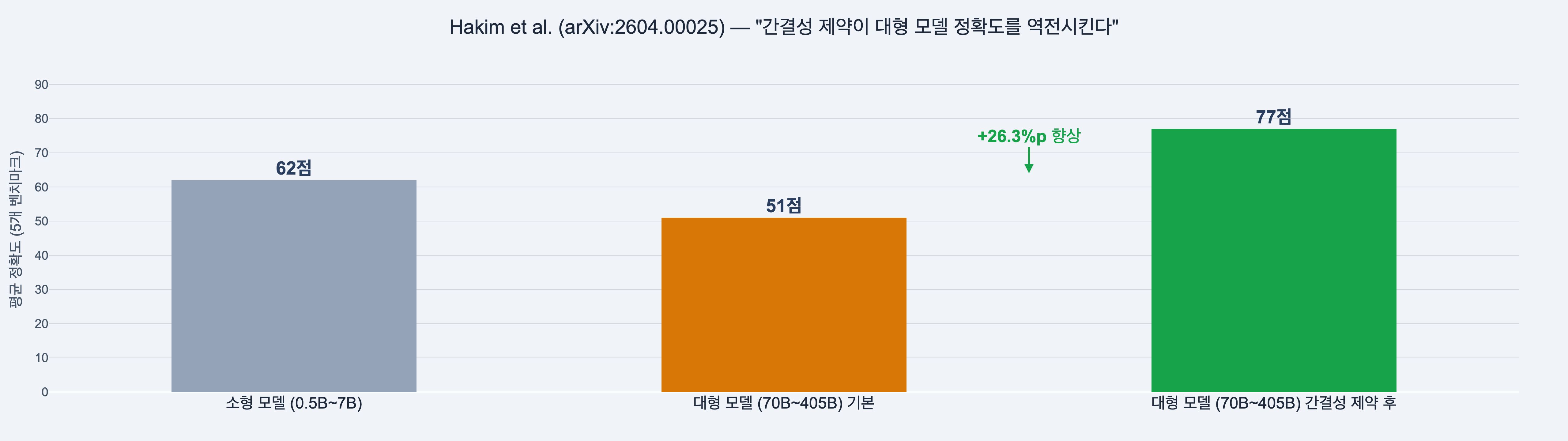 Claude Code 토큰을 75% 줄인다는 'Caveman' — 19살 개발자의 바이럴 툴, 진짜인가 - brevity research