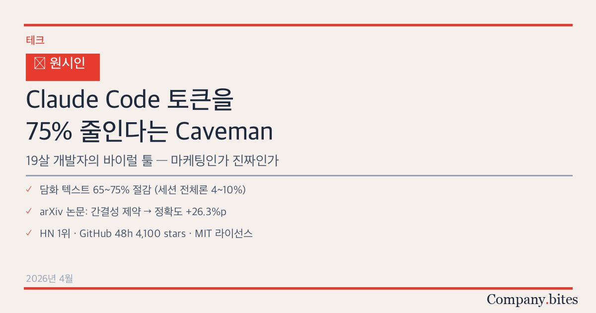 Claude Code 토큰을 75% 줄인다는 'Caveman' — 19살 개발자의 바이럴 툴, 진짜인가