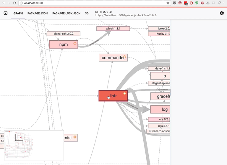 Graph 2D