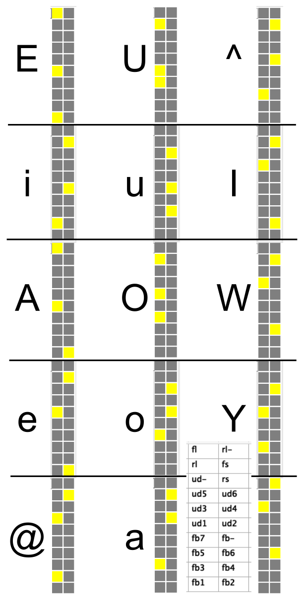 Vowel Phonology Patterns