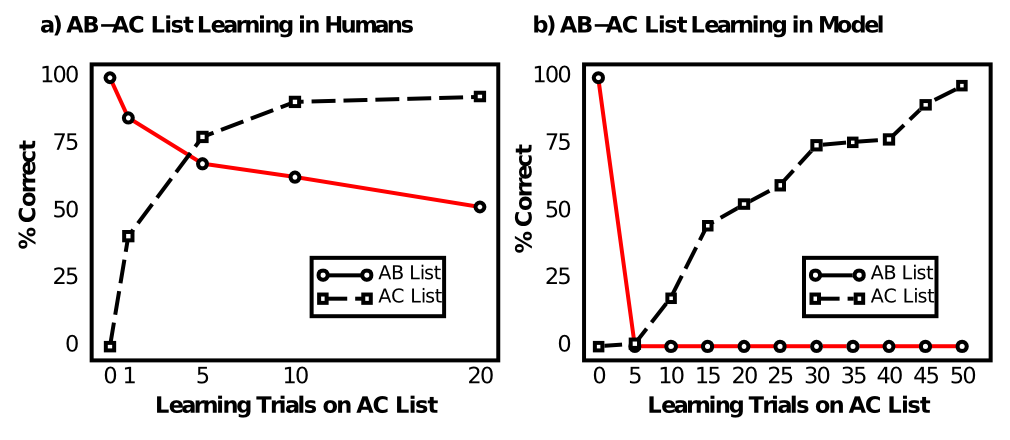 AB-AC Data AB-ACデータ