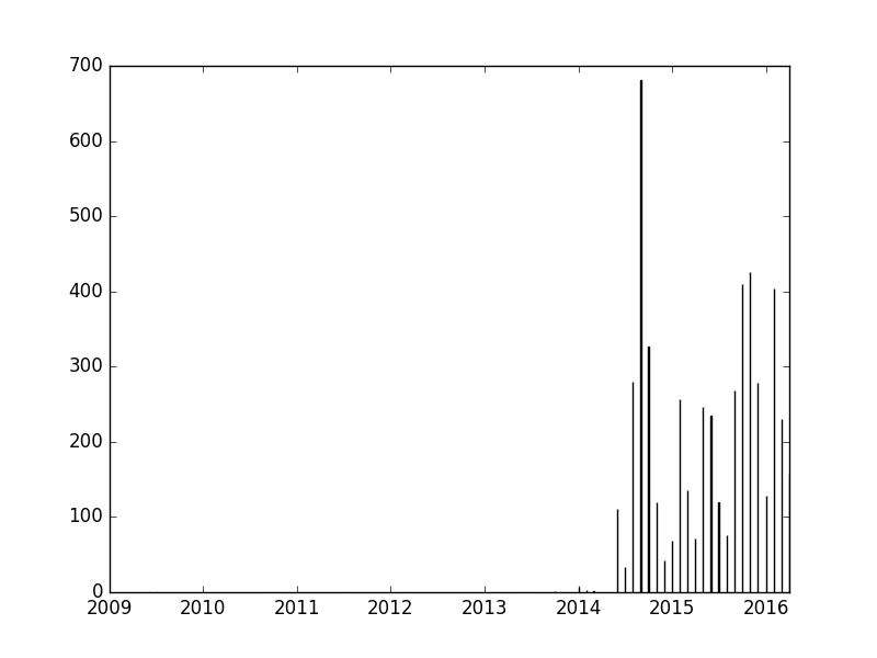 download fetch nmr