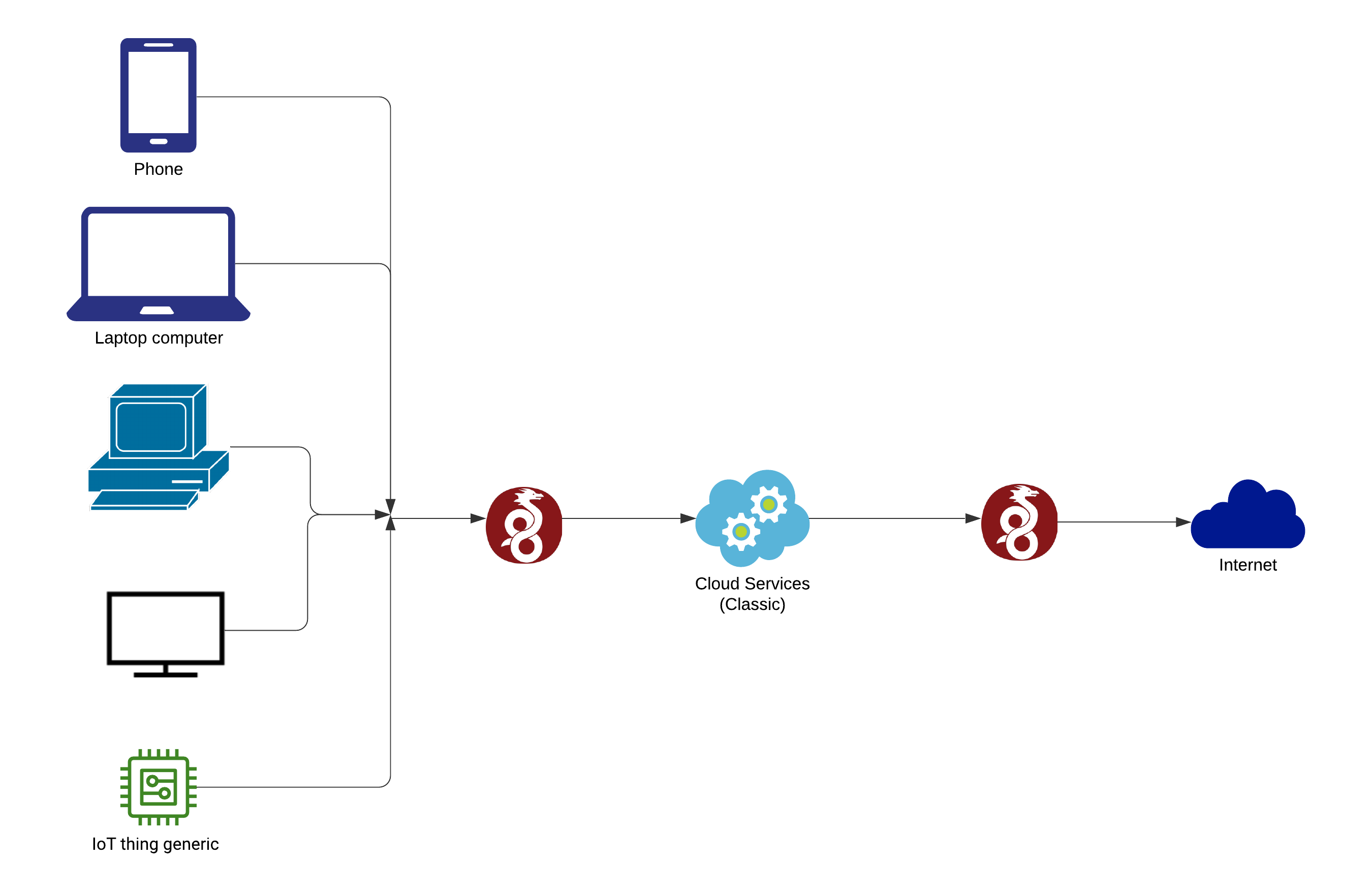 Wireguard Manager Architecture