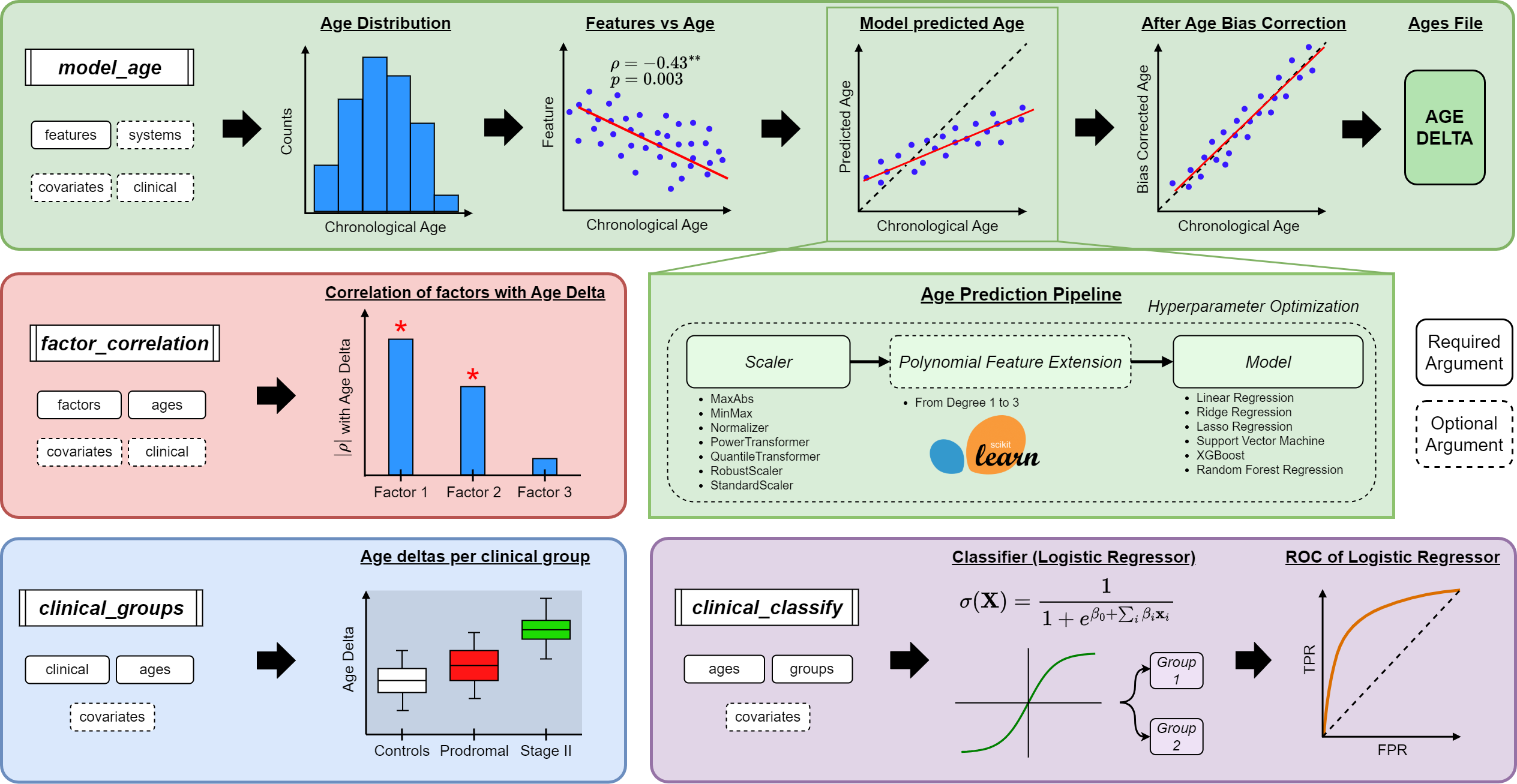 pipelines_figure