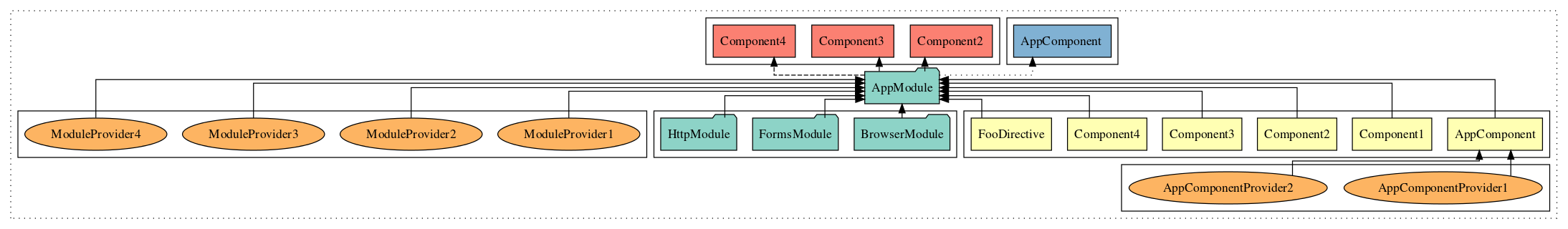 Compodoc Dependency Graph Screen