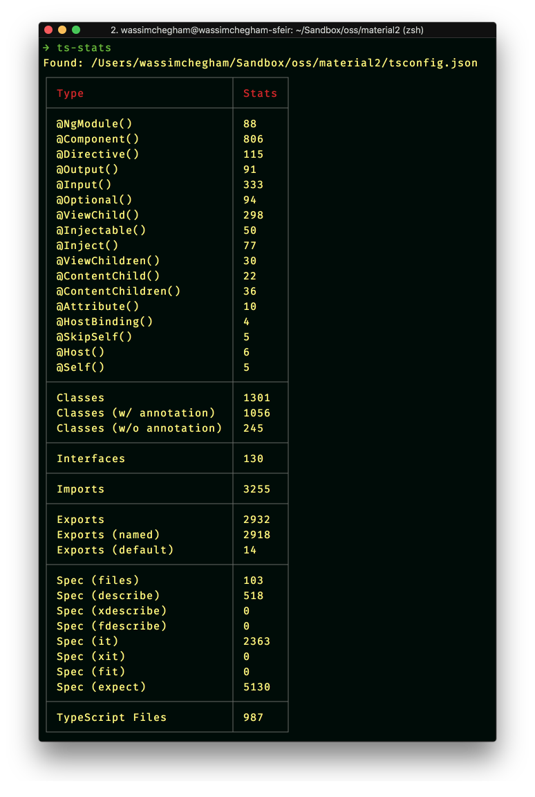 ts-stats