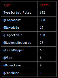 ts-stats