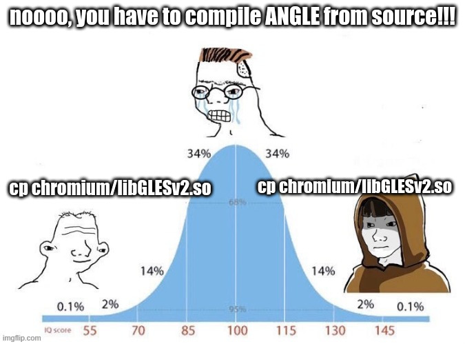 a meme about this repo, which indicates my internal conflict about copying these binaries from a chromium distribution, rather than building the library from source