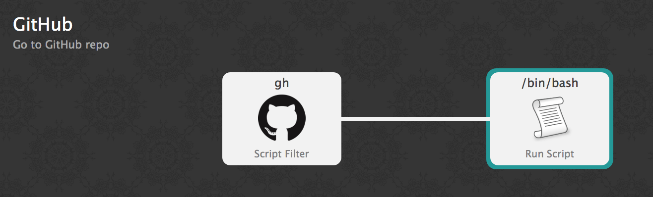 open github repo workflow