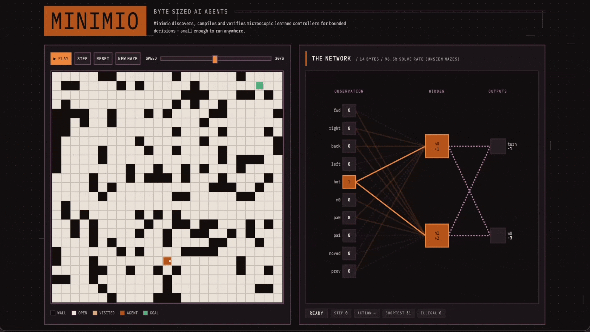 Watch a 14 Byte Neural Network Solve a Maze