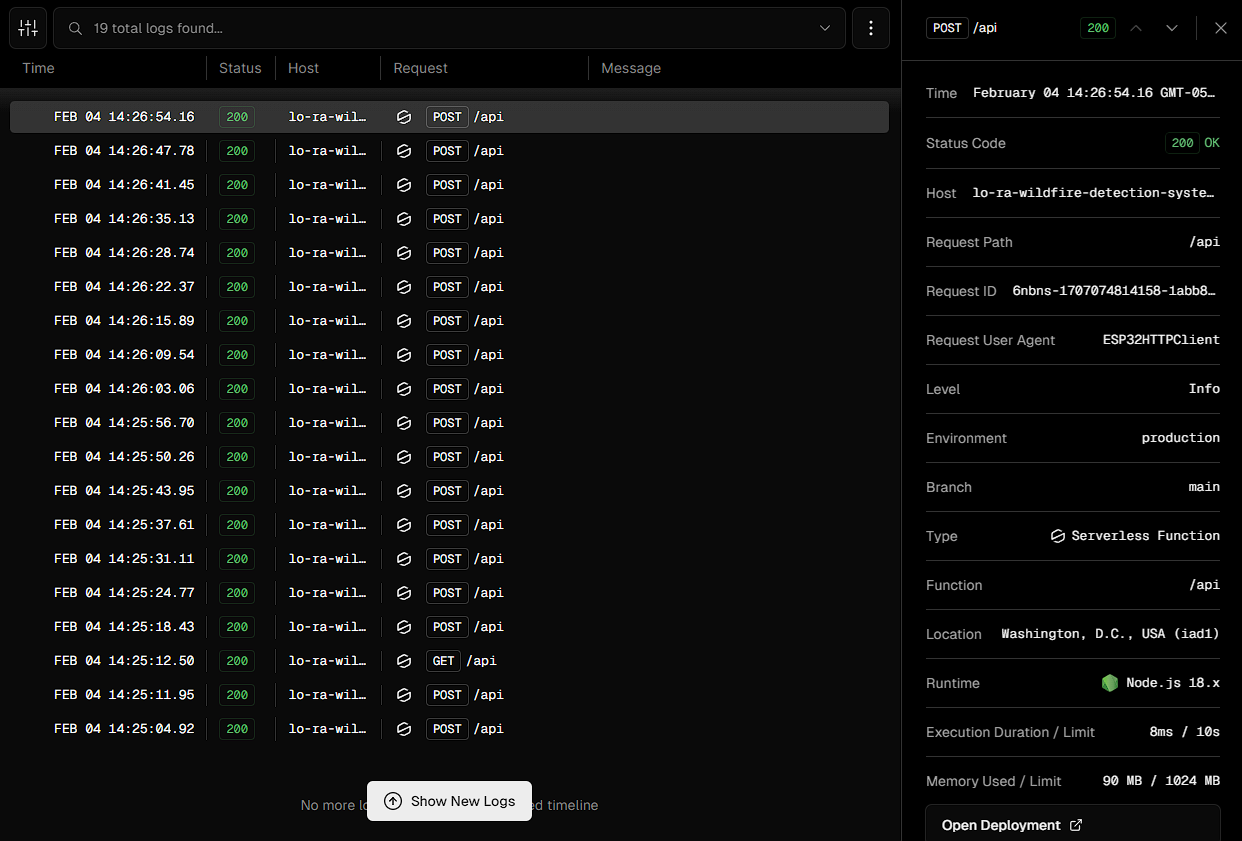 API Logs on 2/4/2024