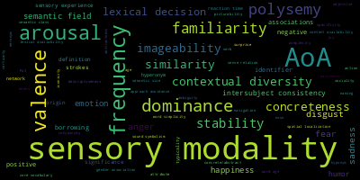 wordcloud