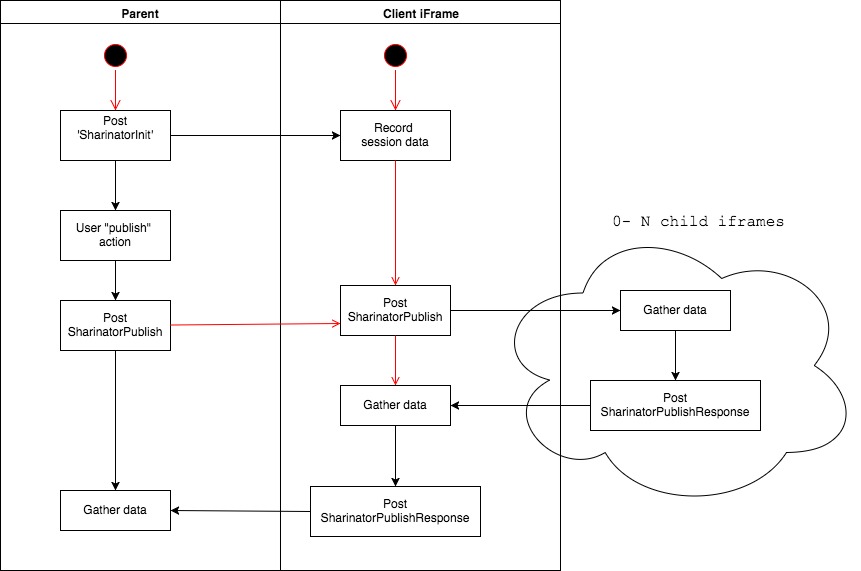 messaging diagram