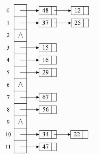 dataStruct_chap8_hashTable_A.png