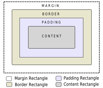 CSS_boxMode.png