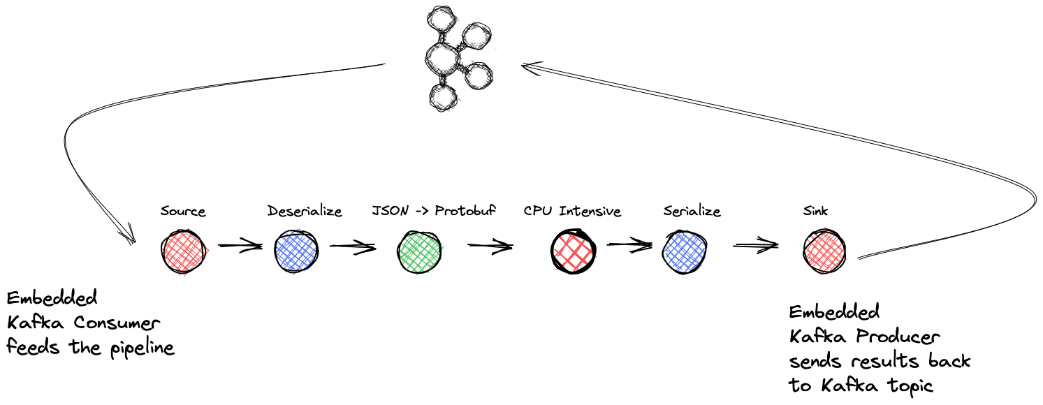 .NET Streaming with Kafka