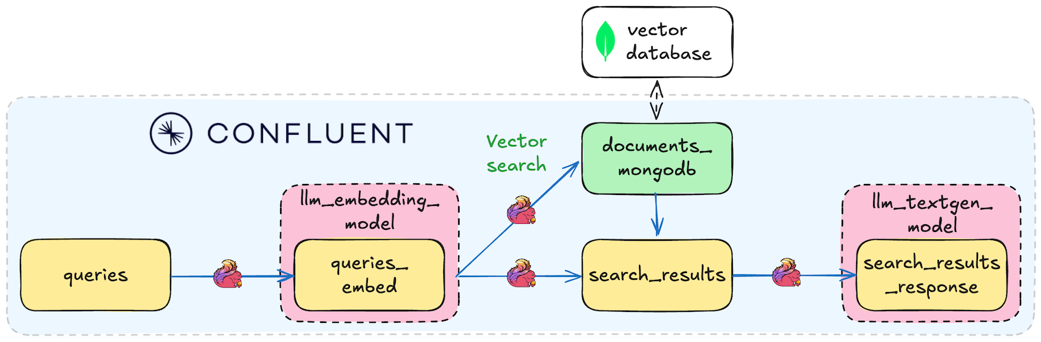 Lab2 architecture diagram
