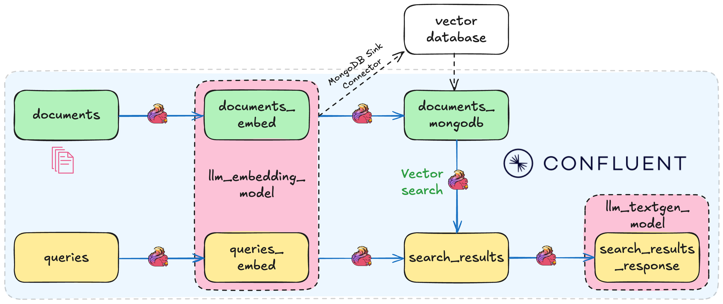 Lab2 architecture diagram