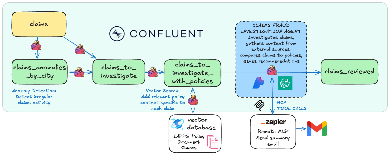 Lab4 architecture diagram