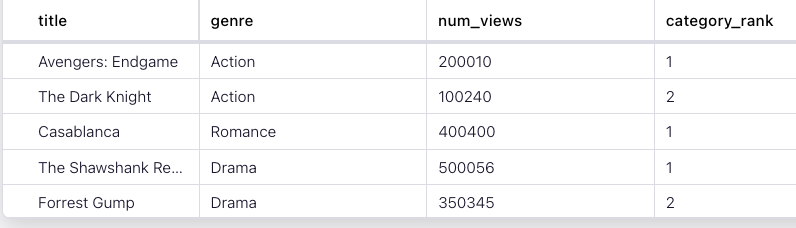 Query output 1