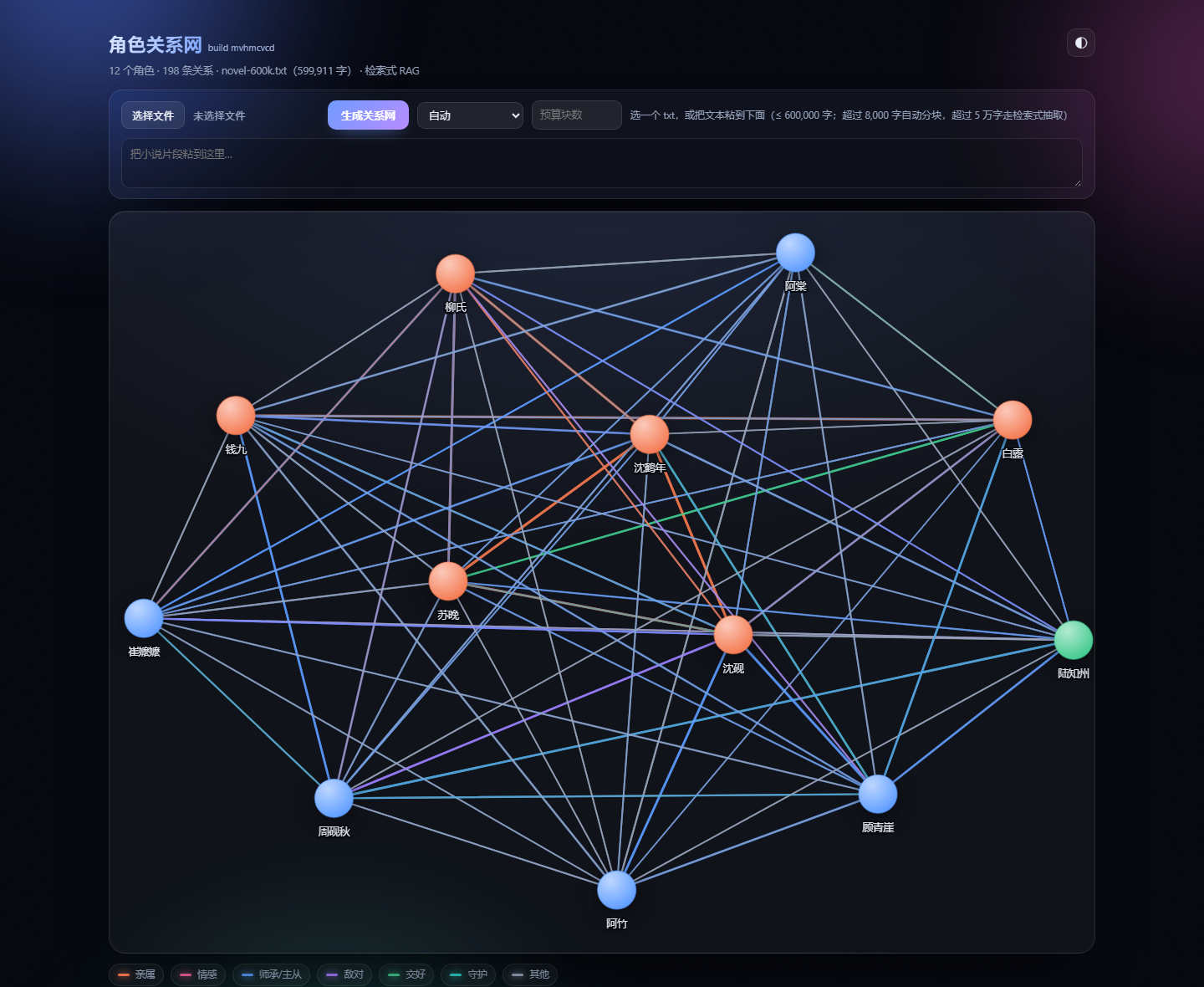 60 万字全量结果