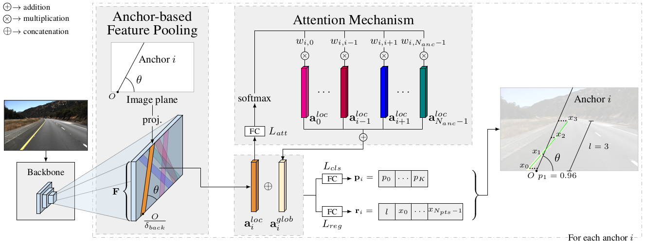 Method overview