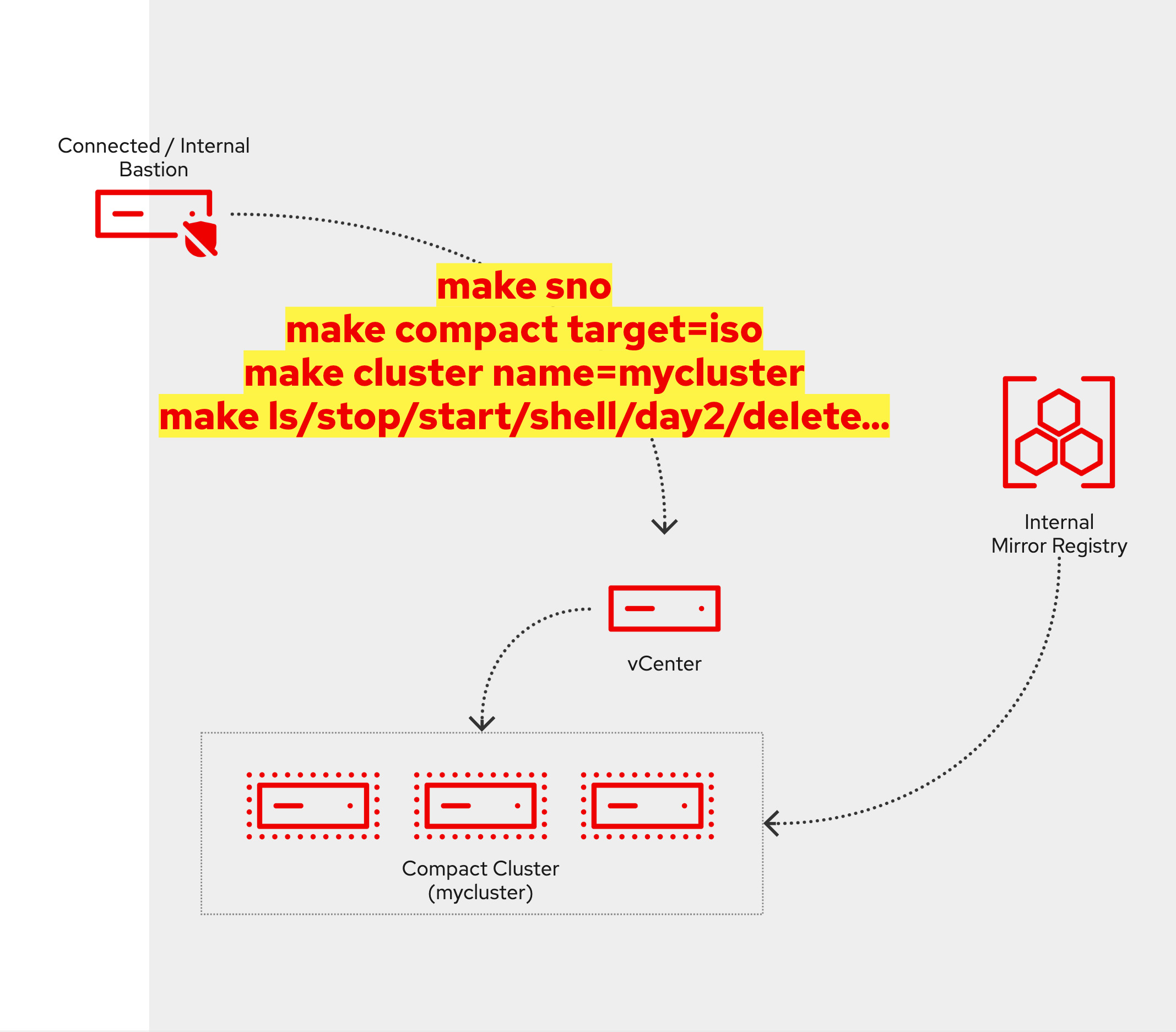 Installing OpenShift