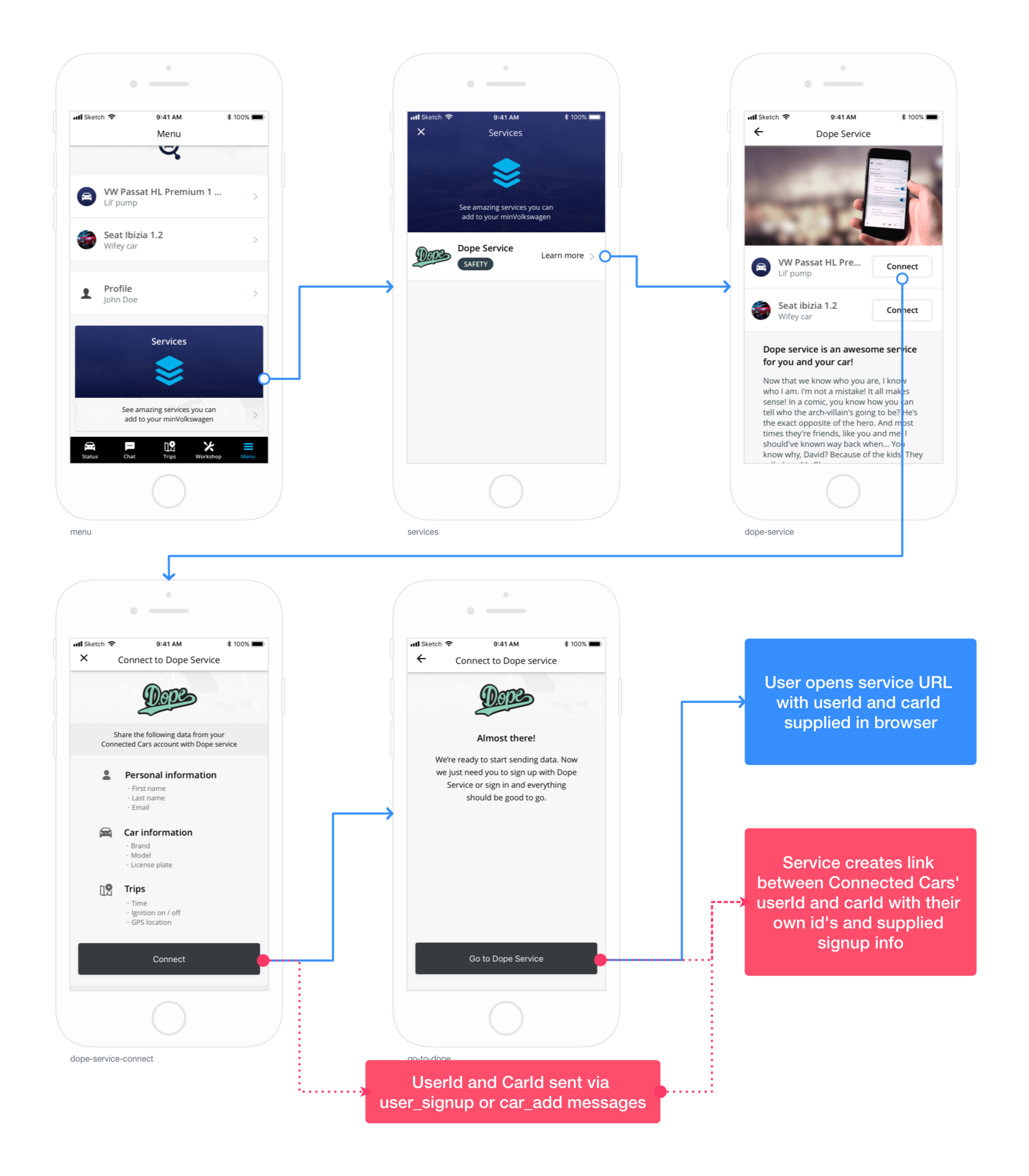 Image of user consent flow