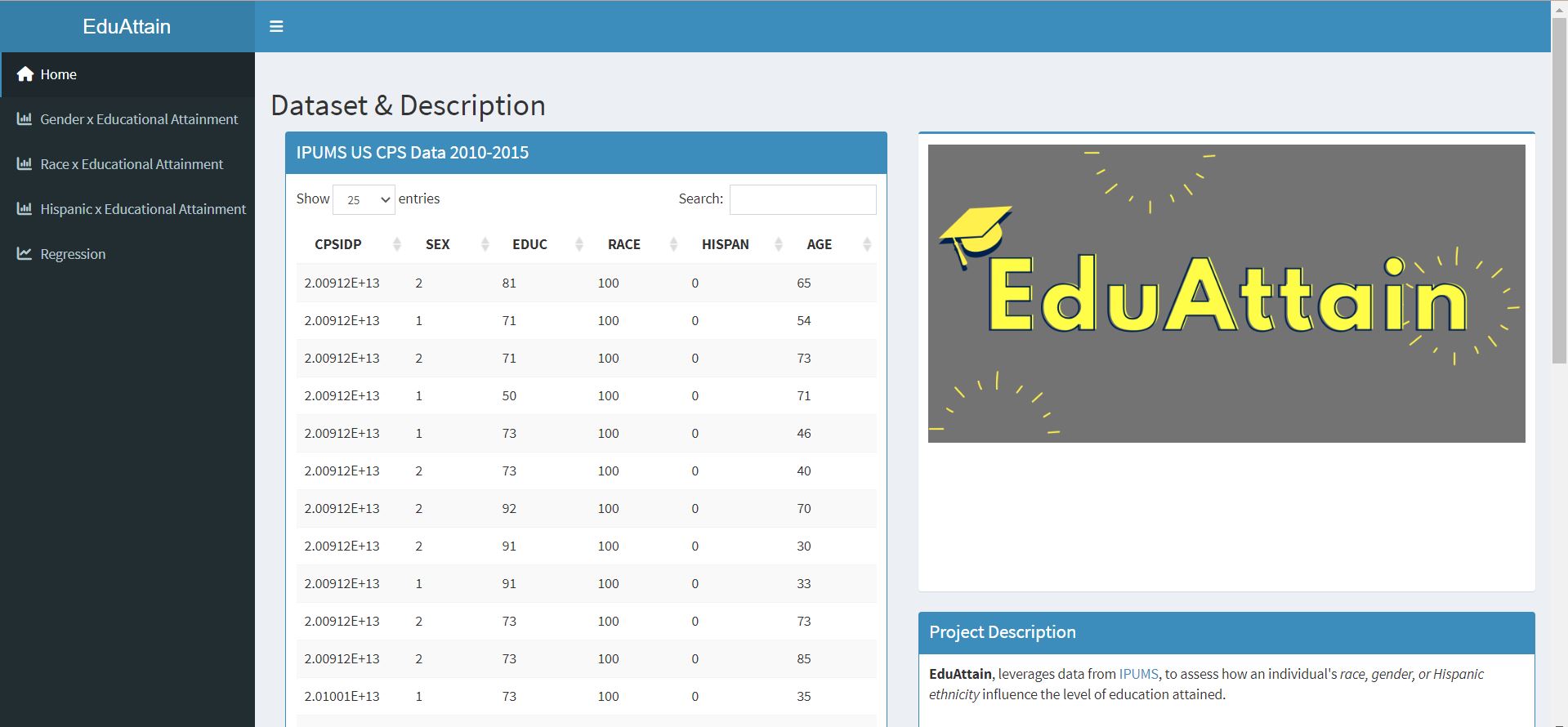 Data & Description